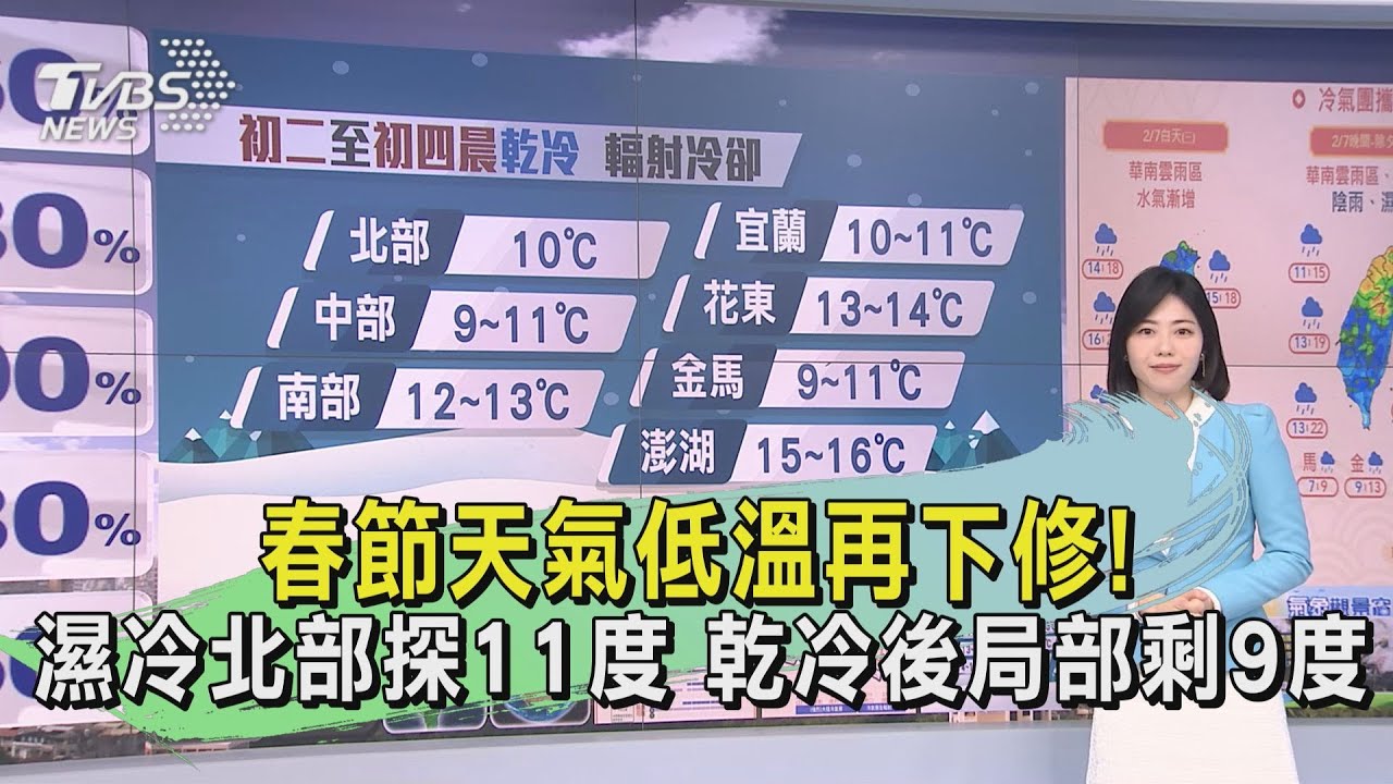 春節天氣低溫再下修!濕冷北部探11度 乾冷後局部剩9度