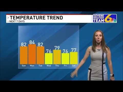 Weather August 6, 2022