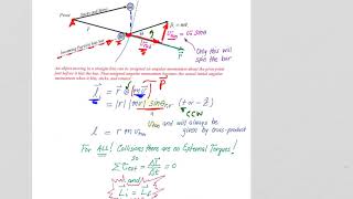 Ch12 N7 Angular Momentum and Newton’s 2nd Law