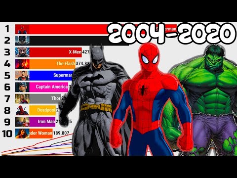 Most Popular Superheroes Ranked 2004   2021