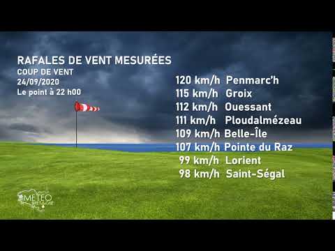 Illustration de l'actualité Le point sur le coup de vent