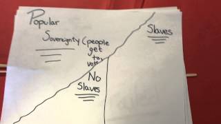 Kansas-Nebraska Act