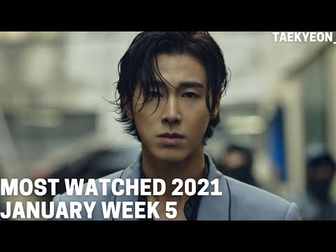 Top 100 most-watched videos of Kpop artist 2021 ● January week 5