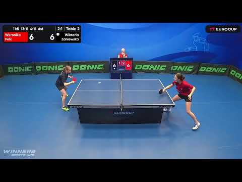13:40 Weronika Pelc 3-1 Wiktoria Zaniewska  24.05.2023 | TT Euro.Cup Women Poland Master.