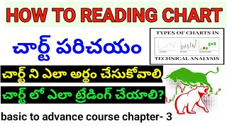 How to Read Charts in Stock Market|Read stocks of charts | CHART introduction Part-01