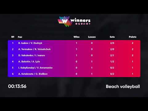 22:45 A. Kotelenets / O. Bielikov - A. Yermakov / R. Voloshchuk 31.03.2023 |Winners Beach Volleyball
