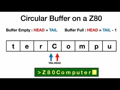 Z80 Asynchronous data transmission using a Z80 SIO and a circular buffer