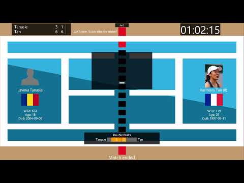Tennis Score Live - Lavinia Tanasie vs. Harmony Tan | Transylvania Open Cluj (Q)