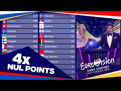 History being made as 4 (FOUR!!) countries get 0 POINTS in Eurovision 2021 televote