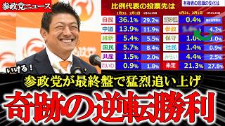 【朗報】衝撃の世論調査 参政党猛追の理由が分かりました【参政党】【神谷宗幣】#参政党 #神谷宗幣  #党首討論 #記者クラブ # #SNS #インプレッション#シャドウバン #消し込み