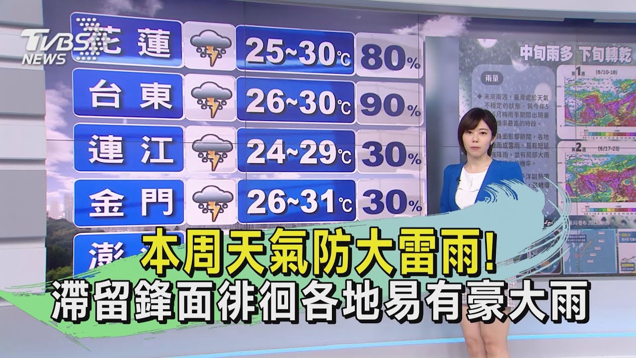 本周天氣防大雷雨!滯留鋒面徘徊各地易有豪大雨