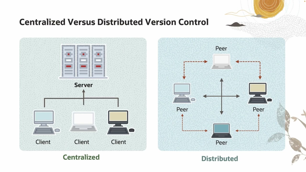 06 OCI Data Science Professional