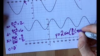 How to determine the equation of a sine graph