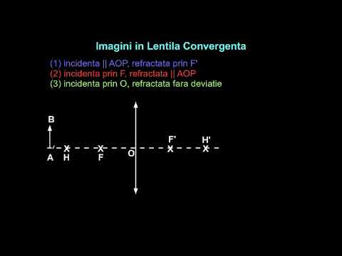 Forum despre corectarea laser a viziunii