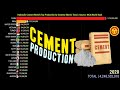 Cement World's Top Production by Country