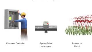Explaining Open and Closed-loop Systems in Robotics