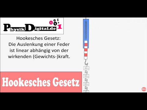 Das Hookesche Gesetz - einfach und anschaulich erklärt