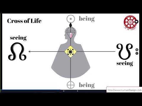 How are we Designed to See? An Intro to Human Design's Conscious Personality Nodes of the Moon