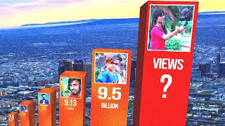 TOP 50 MOST VIEWED CHANNEL 3D COMPARE || @souravjvlogs @TechnoGamerzOfficial