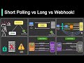 Top 3 Things You Should Know About Webhooks