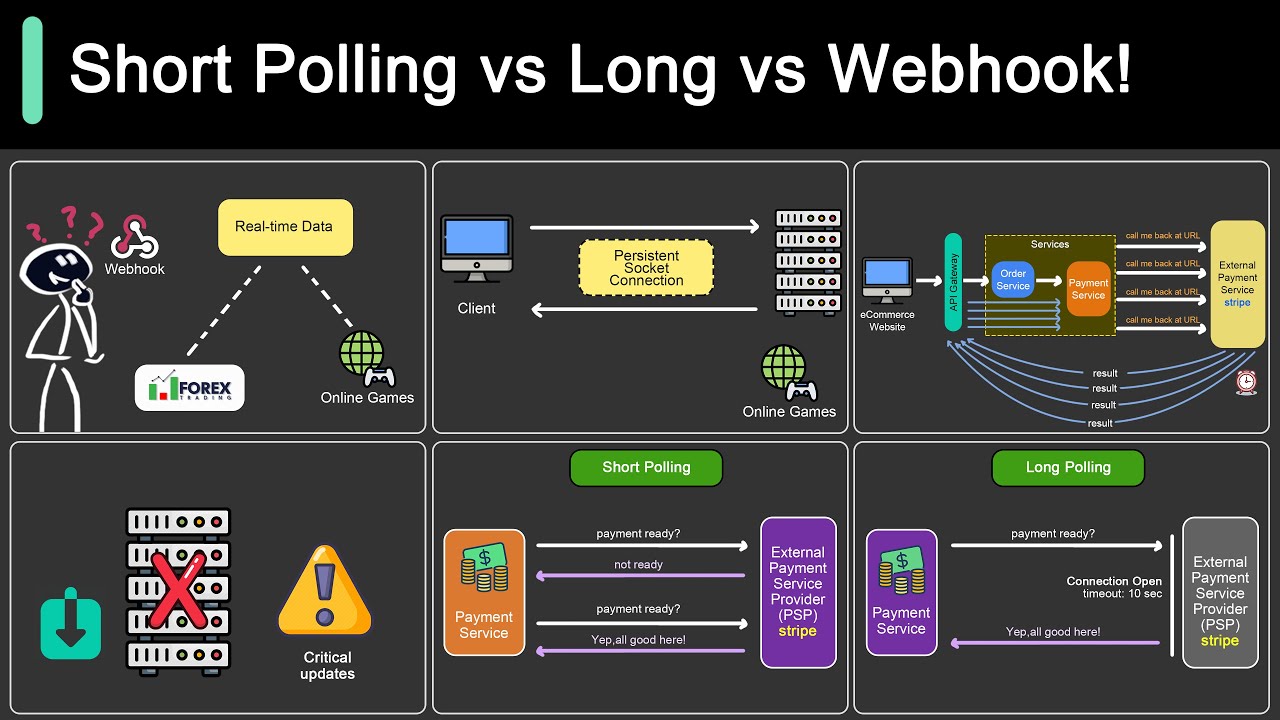 Top 3 Things You Should Know About Webhooks!