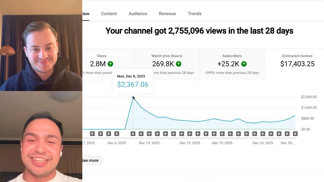 He Made $17,000 in 21 Days With ONE Faceless YouTube Channel