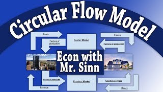 Circular Flow Of Economic Activity