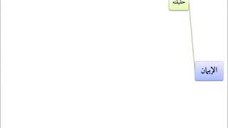 صورة الفقه الأكبر (19) || تعريف الإيمان || أ.د.أحمد القاضي