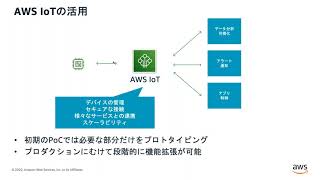 IoT開発を成功させるためのPoCの進め方と実践