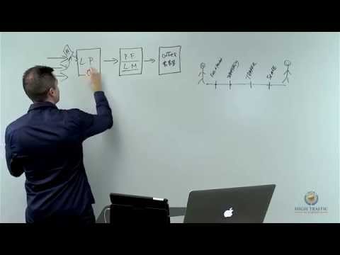 vick strizheus high traffic academy 2.0 Video 2