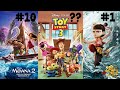 The 10 Highest Grossing Animated Movies In History