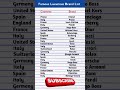Famous Luxurious Brand World Famous Luxury Brand List Of Luxury Brand Name