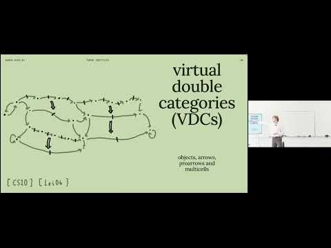 Watch the Topos colloquium talk on YouTube