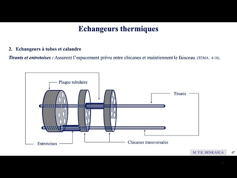 , title : 'Echangeurs thermiques (2e séance) : Echangeurs thermiques à fonctionnement continu.'