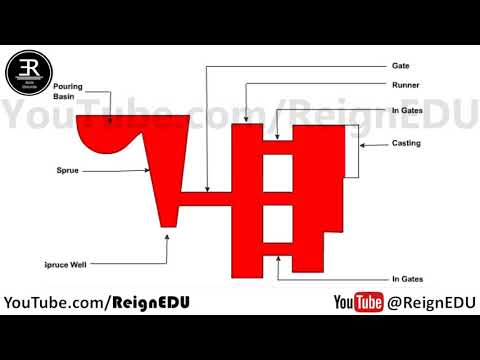 gating System : Casting, Process