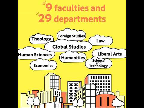 Sophia University in 30 Seconds: All Faculties on a Single Campus #shorts