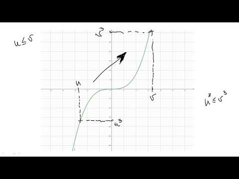 Variations de la fonction cube