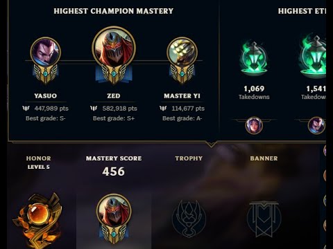 What 1 MILLION Mastery Points Looks Like