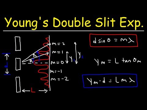 Young's Double Slit Experiment