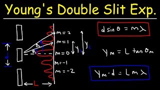 Young's Double Slit Experiment