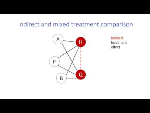 A 10 minutes introduction to Network Meta analysis Georgia Salanti
