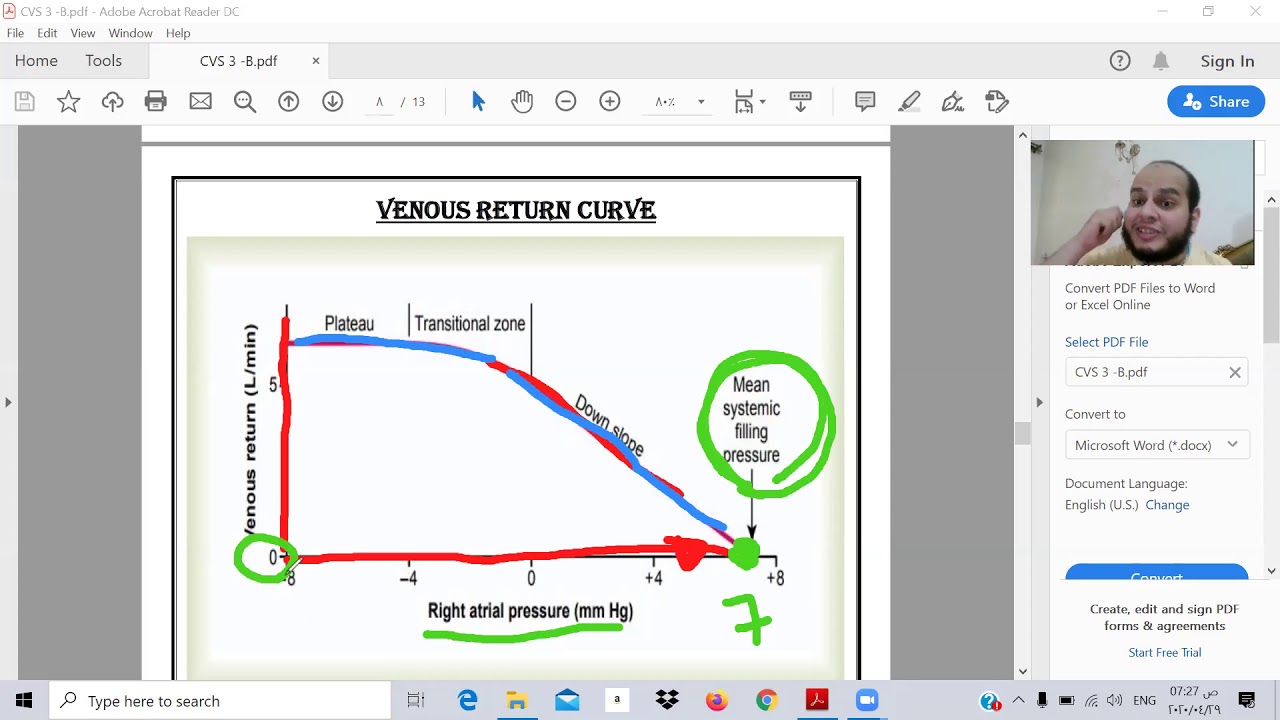 USMLE cardio vacular 3- B(DR Ibrahem Gamal - TOXIC USMLE )د ابراهيم جمال -المعادلة الامريكية بالعربي