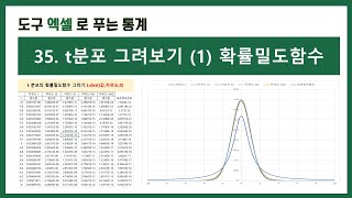 [엑셀 통계강의] 35. 엑셀로 t분포 그려보기 (1) 확률밀도함수