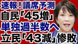 【解散総選挙・議席予測】高市自民党「45増」単独過半数／立憲民主党「43減」惨敗【門田隆将✕デイリーWiLL】