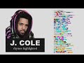JID - Off Deez - J. Cole's Verse - Lyrics, Rhymes Highlighted (055)