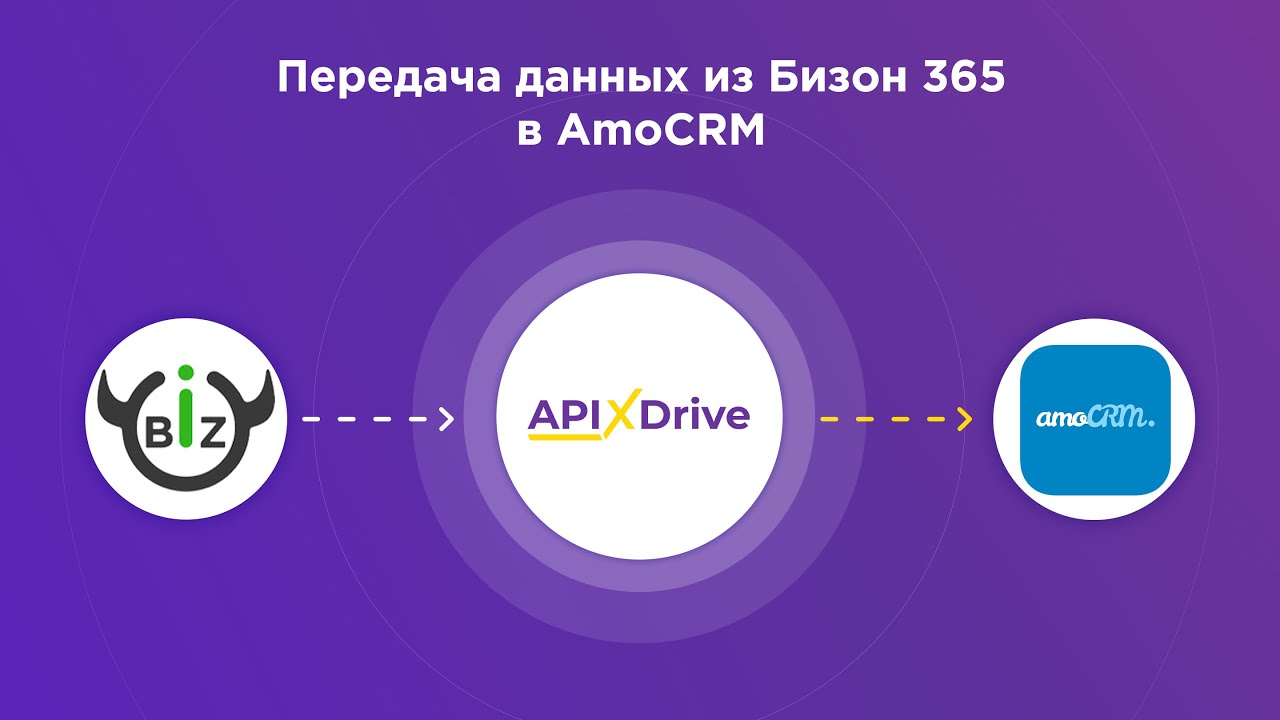 Как настроить выгрузку подписчиков из Бизон 365 в виде сделок в AmoCRM?