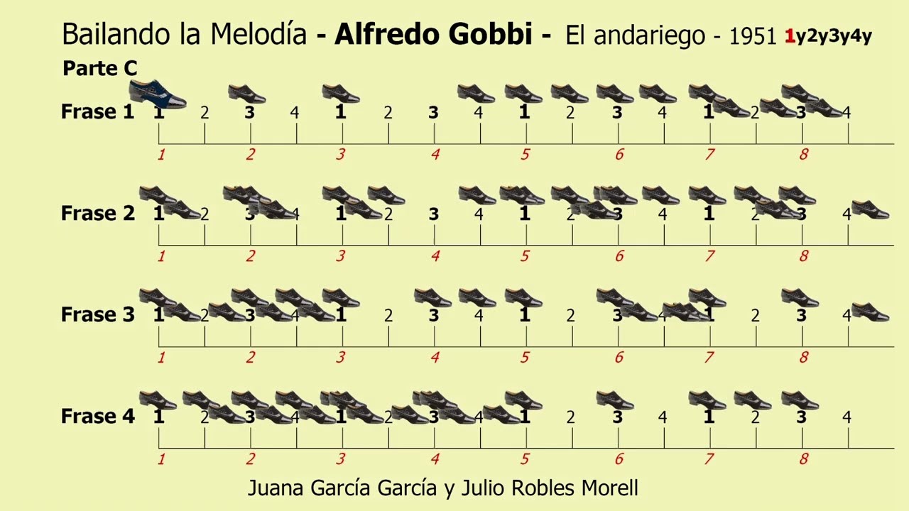 Bailando La Melodía - Alfredo Gobbi - El andariego - 1951