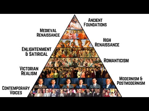 The Evolution of Literary Landmarks | Vibepedia