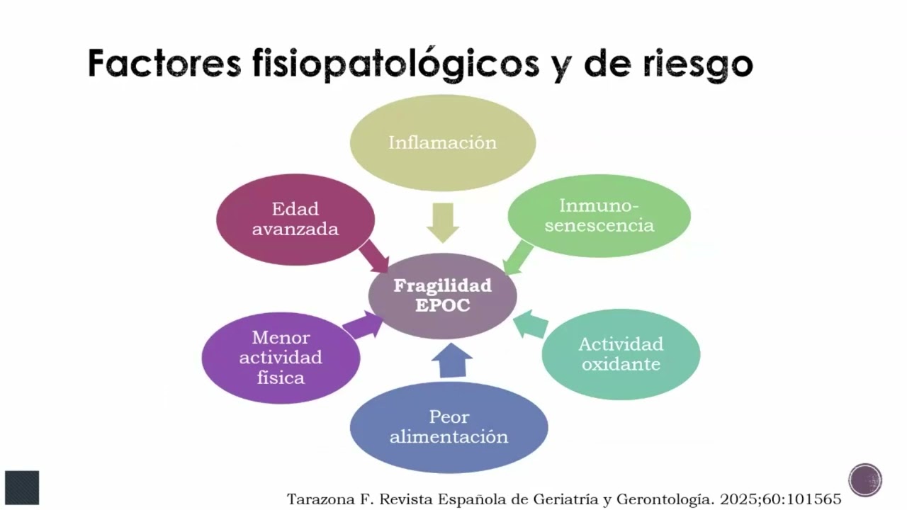 Abordaje del paciente frágil en contextos clínicos complejos