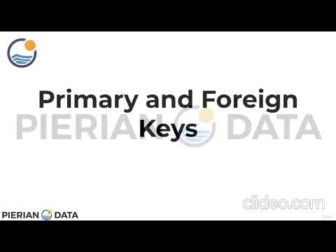 Creating Databases and Tables |  The Complete SQL Bootcamp Go from Zero to Hero